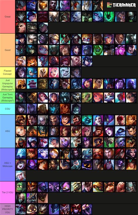 sabongallstar180 lol|LoL Tier List for All Roles: League Meta in Patch 14.7 .